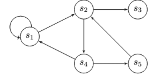Transaction graph with multiple nodes and connections