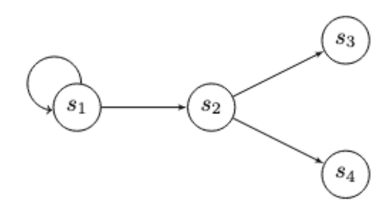 Transaction tree with branching
