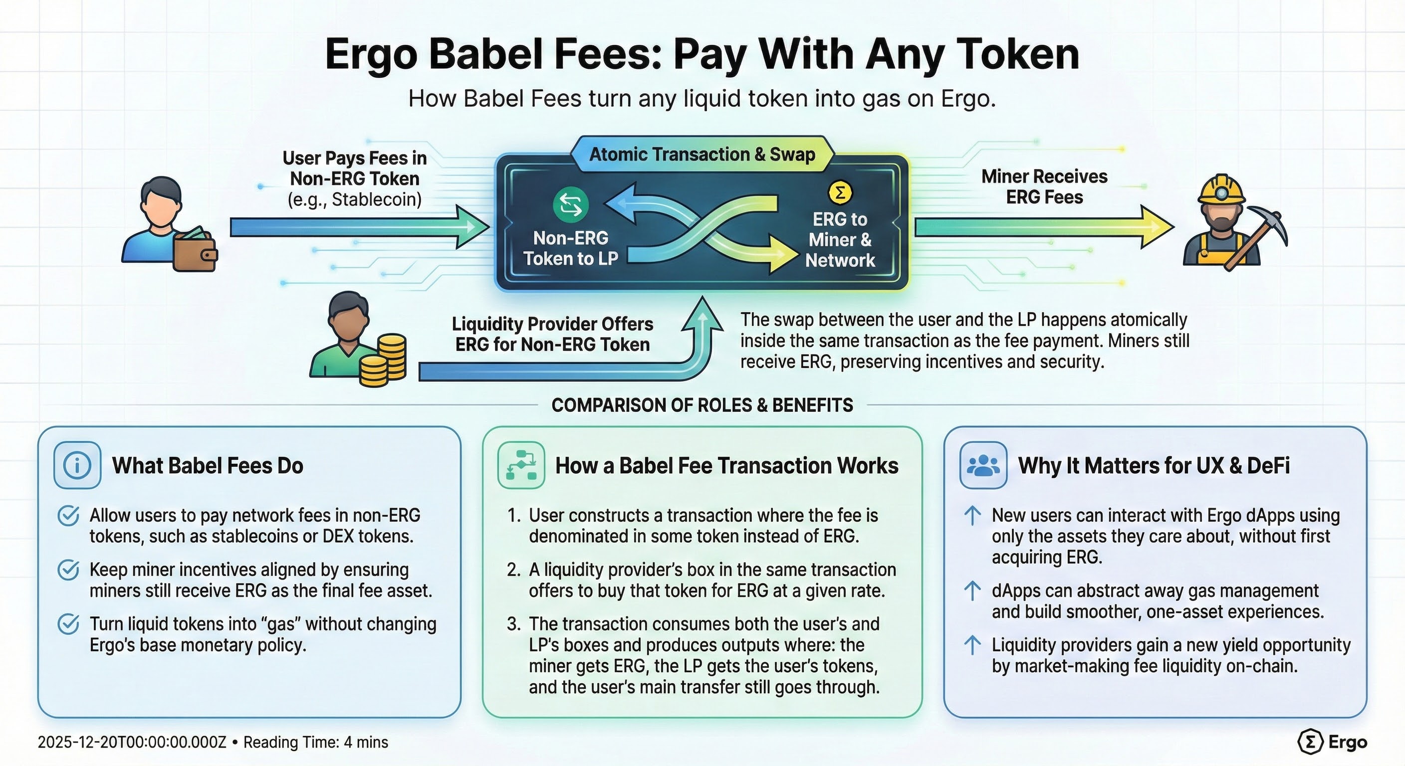 Babel Fees: Pay Transaction Fees with Any Token