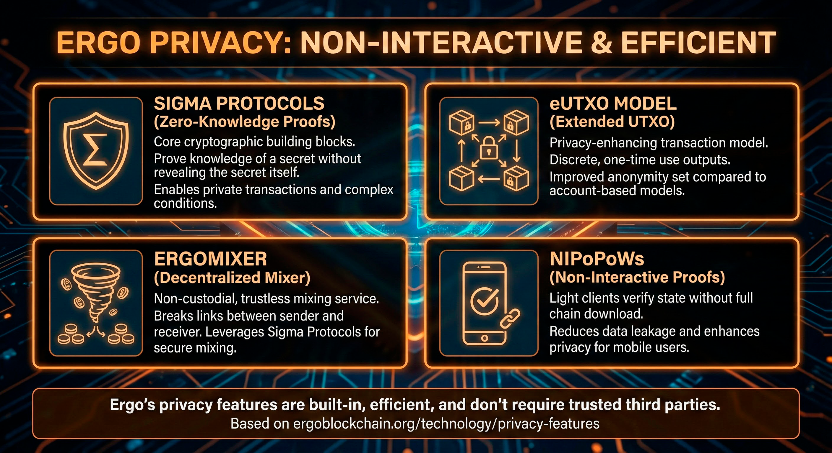 Ergo Privacy: Non-Interactive & Efficient
