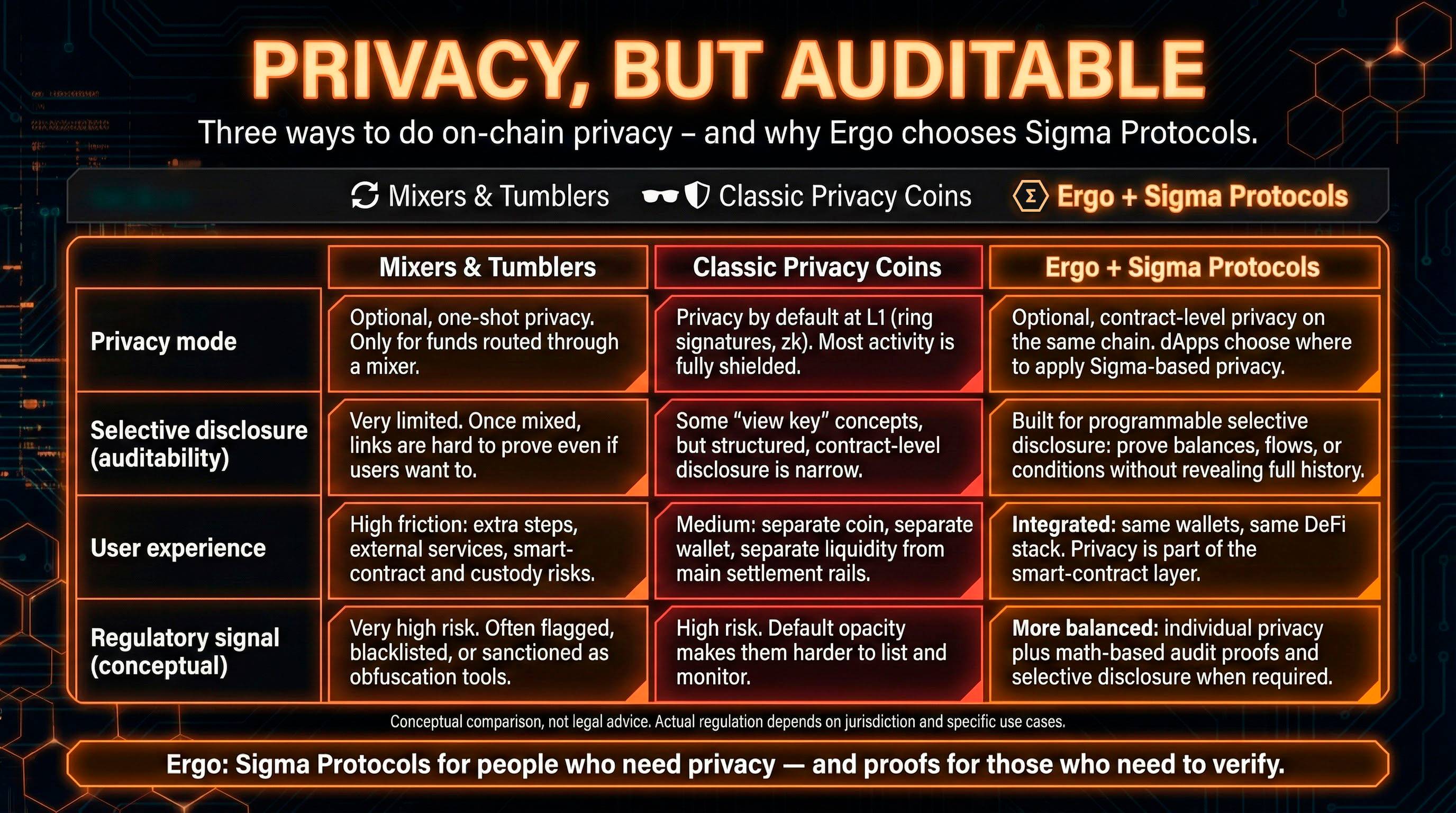 Privacy, But Auditable
