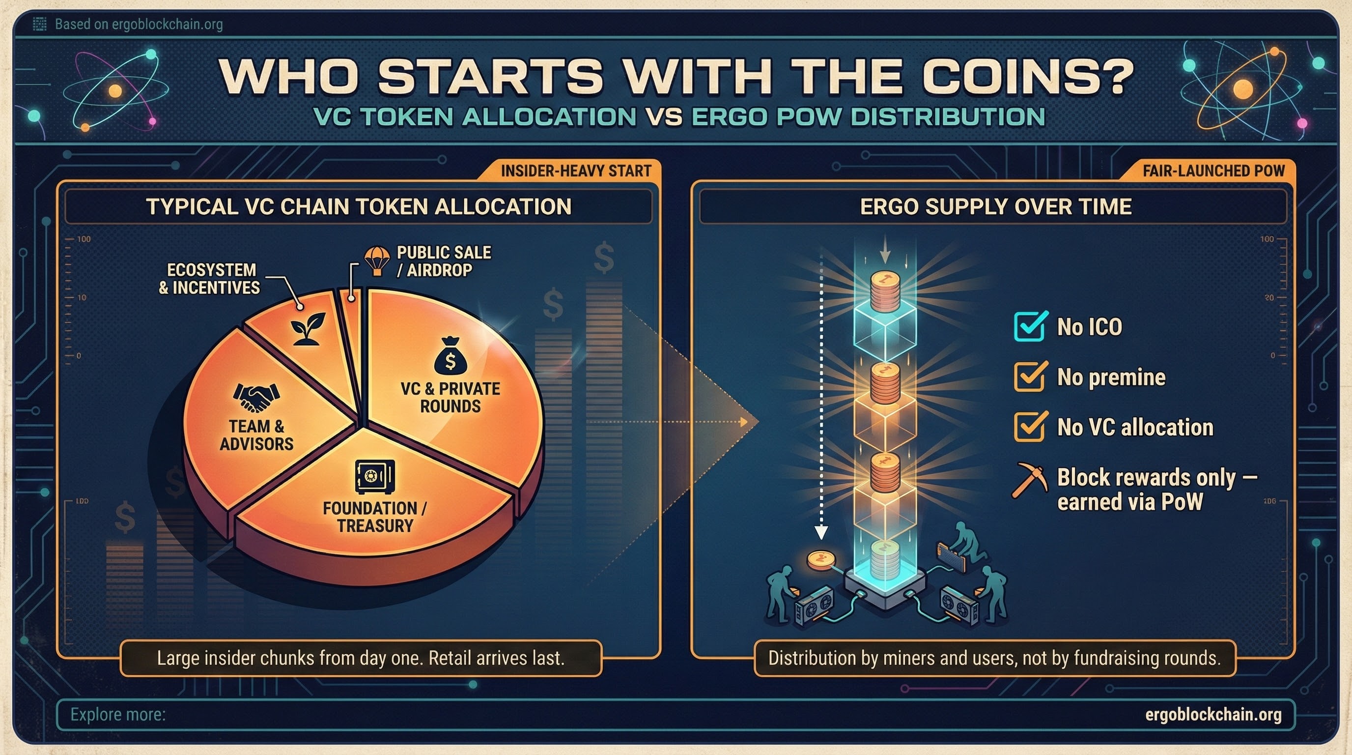 Who Starts With the Coins?